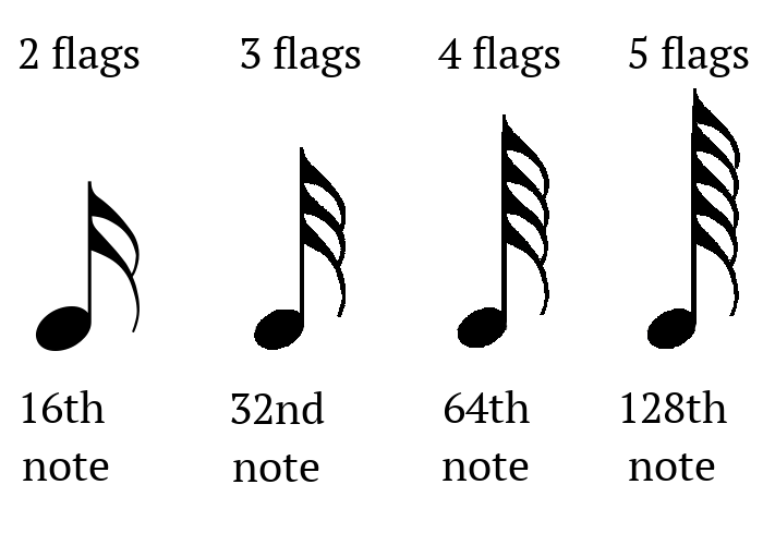 16th-notes-32nd-notes-and-rests-mollie-goddard