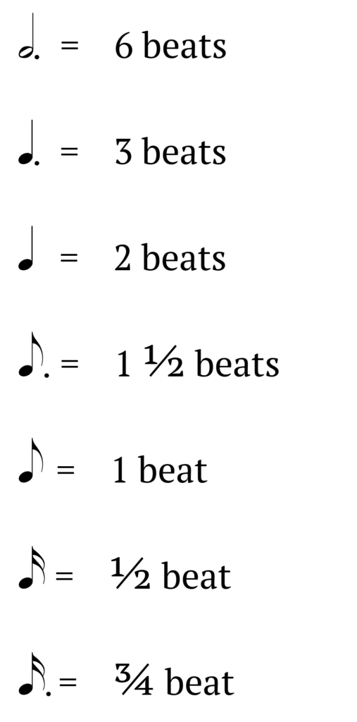 Duplets and Rhythms in Compound Time Mollie Goddard