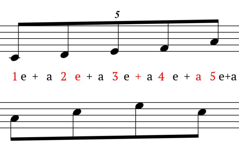 How to Count Polyrhythms and Tuplets Mollie Goddard